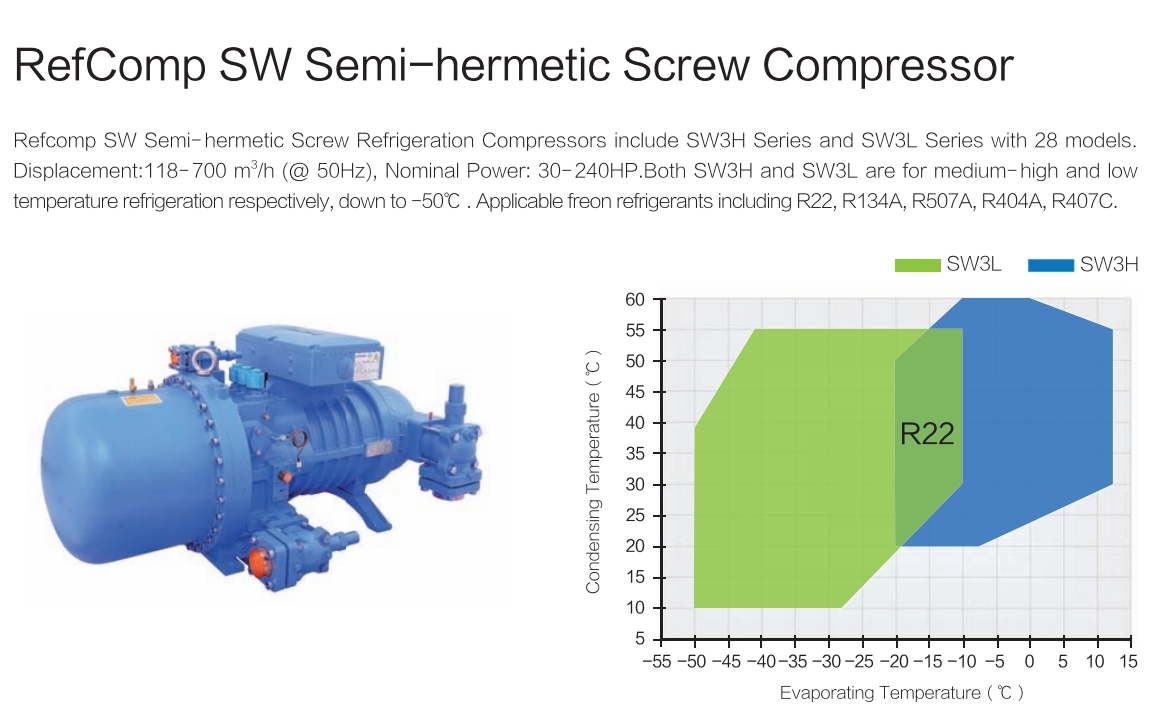 Refcomp SW3L Series Compressor