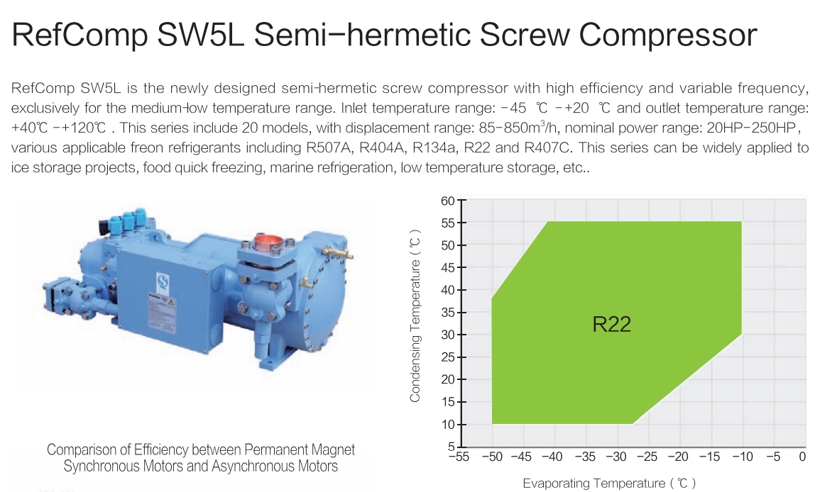 Refcomp SW5L Series Compressor