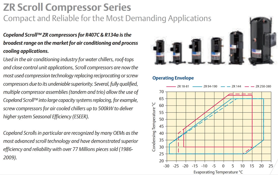 Copeland Scroll Compressor ZR Series
